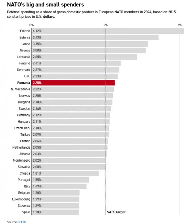 1733302999 811 POLITICO De ce votul prezidential din Romania ar putea zgudui