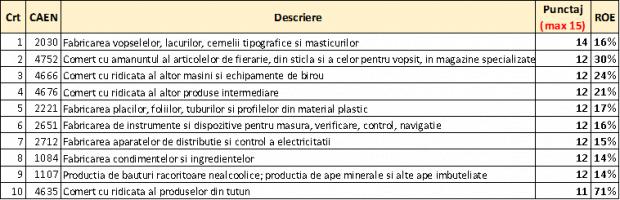 1733996639 874 Cum ar fi sa faci pasul de la angajat la