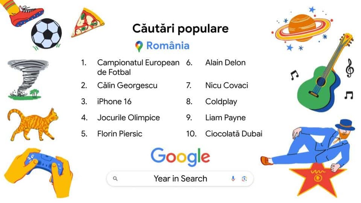 Cautari populare google trends 2024