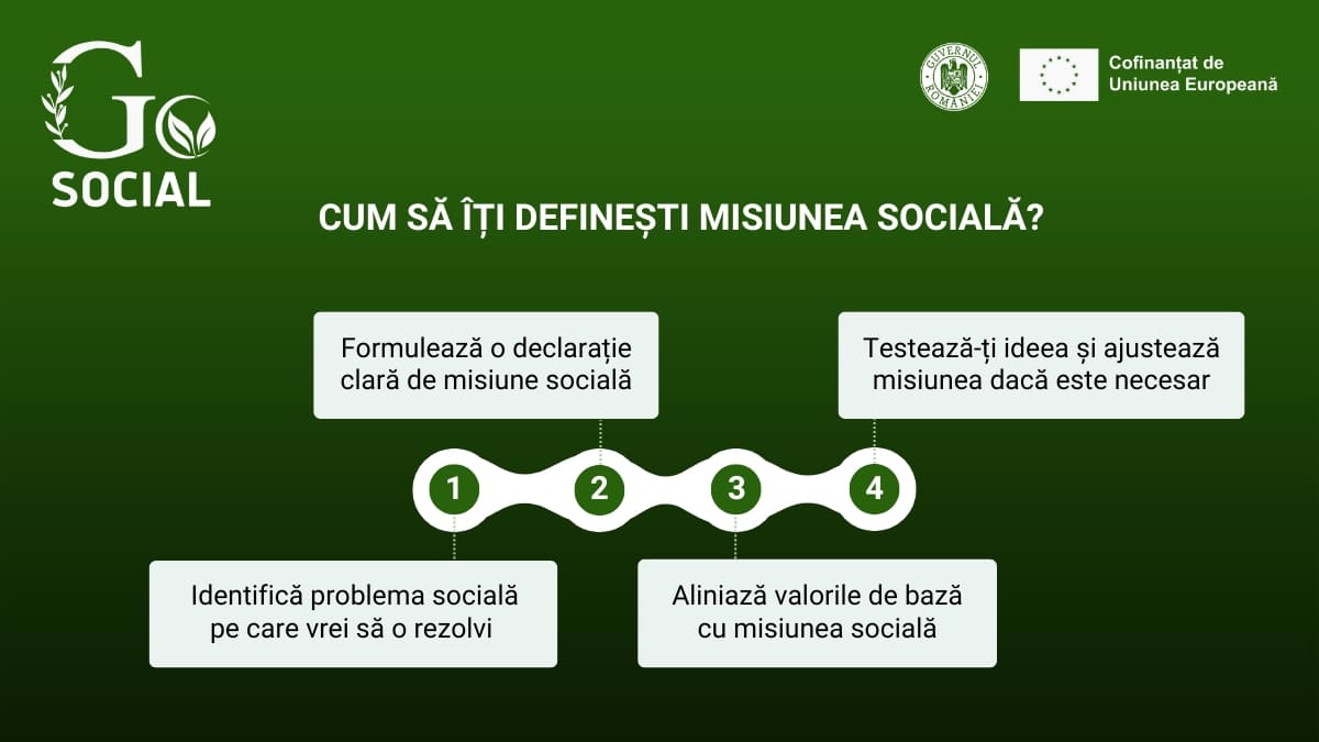 Cum să îți definești misiunea socială: Ghid pentru antreprenorii aflați la început de drum
