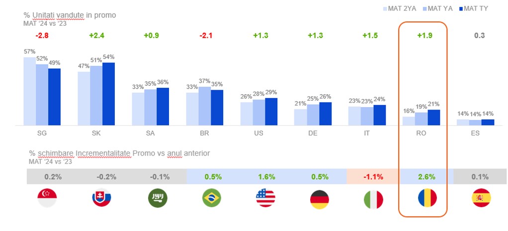 1738661327 367 Si a revenit consumul in 2024 Romanii au cheltuit 1273 miliarde