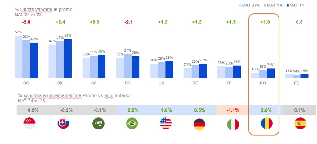 1738661327 367 Si a revenit consumul in 2024 Romanii au cheltuit 1273 miliarde