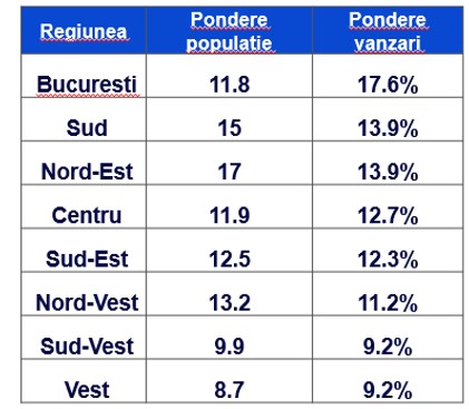 1738661328 2 Si a revenit consumul in 2024 Romanii au cheltuit 1273 miliarde