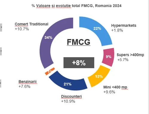 1738661328 668 Si a revenit consumul in 2024 Romanii au cheltuit 1273 miliarde