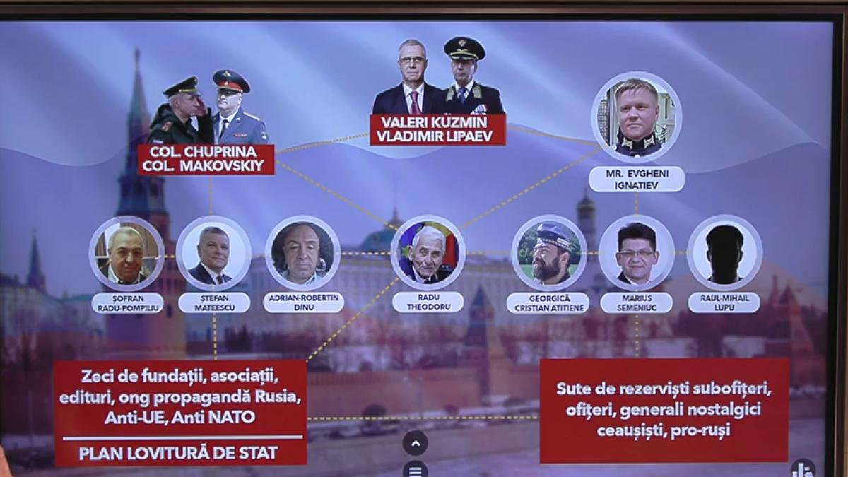 Moscova se foloseşte de rezerviști ca să dea lovituri de stat: „Sunt foarte ușor de manevrat”