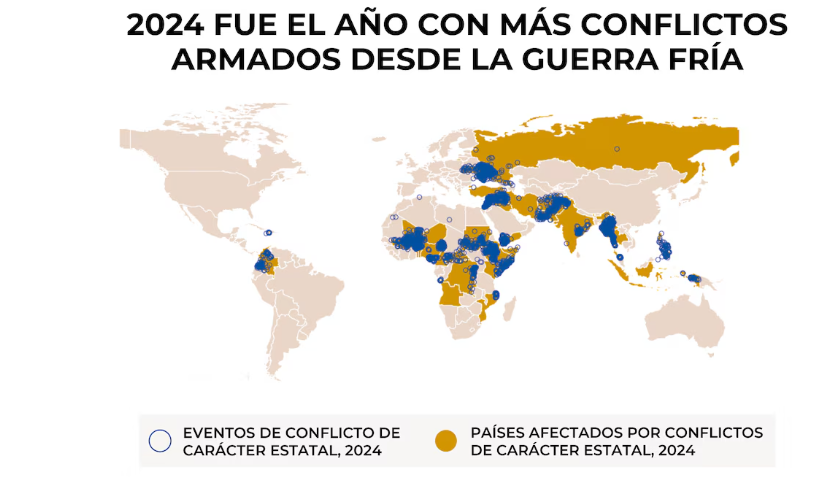 Studiu despre conflicte armate.