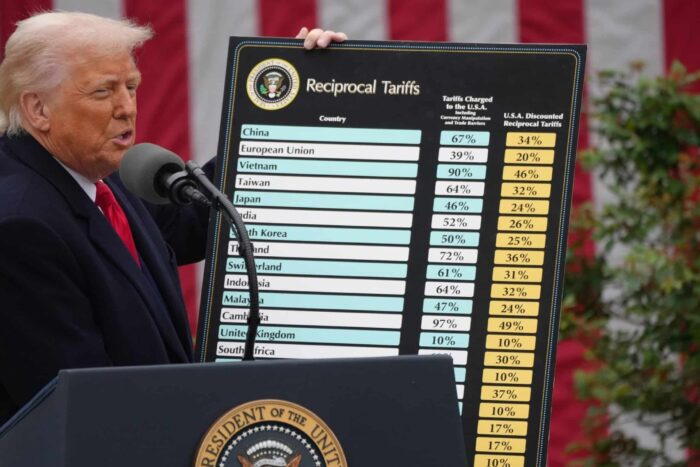 donald trump panou tarife reciproce scaled e1751267494939