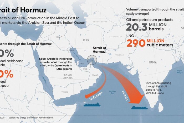 Închiderea strâmtorii Ormuz, a fost votată în parlamentul iranian, strâmtoare crucială pentru 20% din exporturile globale de petrol stramtoarea ormuz cruciala pentru comertul mondial foto profimedia