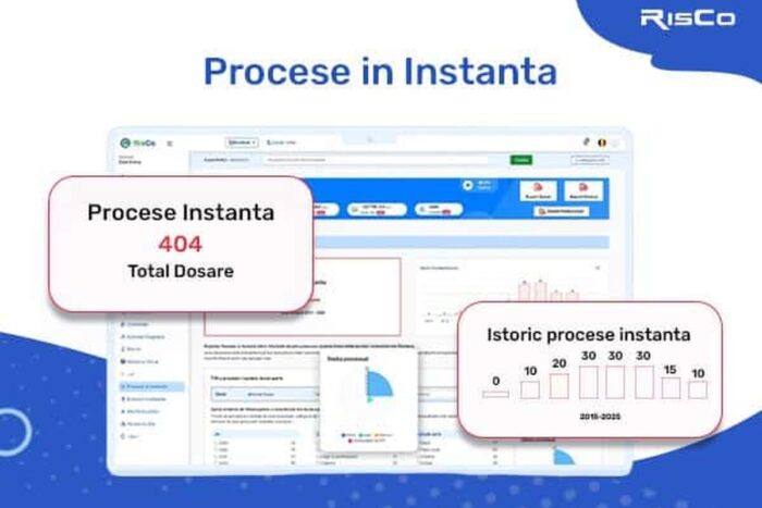 risco.ro proceseininstanta