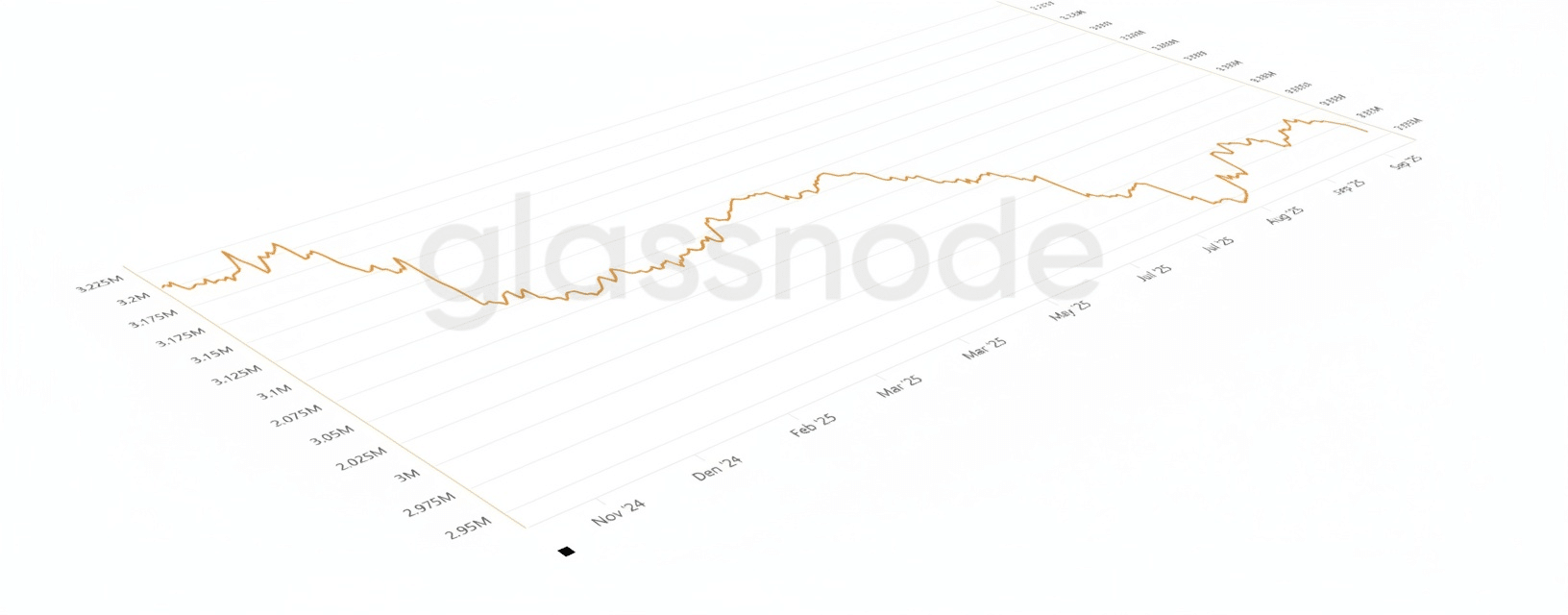Bitcoin ar putea atinge 120.000 de dolari miercuri: iată de ce *Notă: nu este nevoie de #. Schimbați # în eticheta html h3 și ## în eticheta html h4.