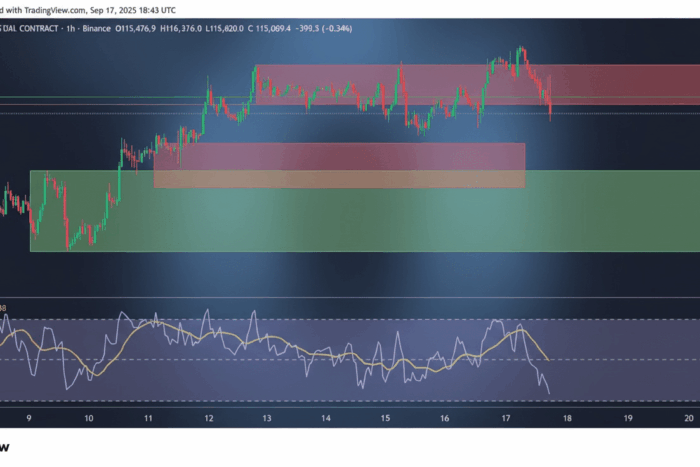 Bitcoin scade sub 115.000 USD după reducerea dobânzii de către Fed featured image 427