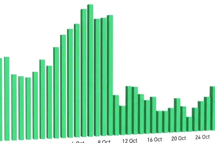 bitcoin surprinde piata cu o miscare neasteptata si investitorii reactioneaza diferit.webp