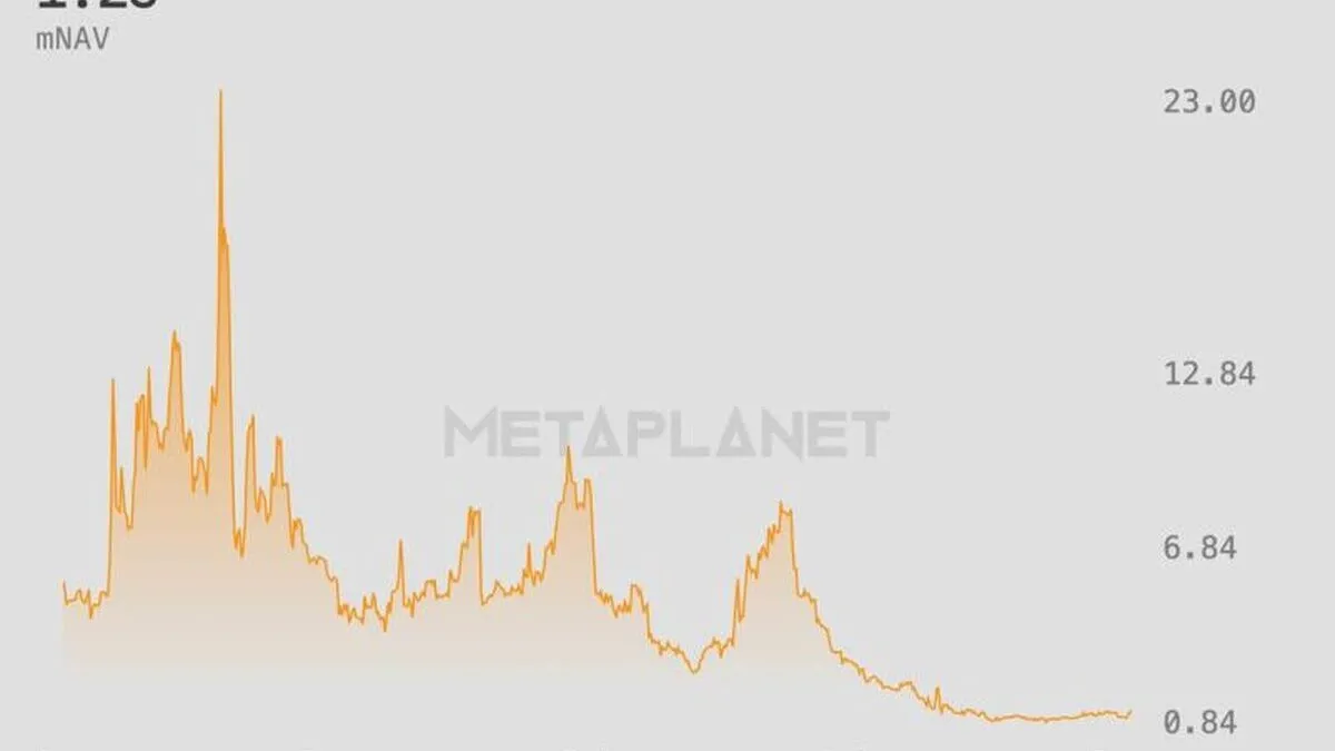 metaplanet-3350-creste-cu-20-dupa-decizia-msci-privind-cripto.jpg