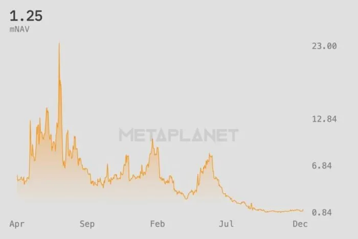 metaplanet-3350-creste-cu-20-dupa-decizia-msci-privind-cripto.jpg