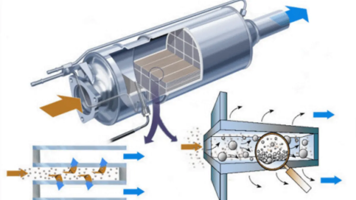 filtrul-de-particule-in-2026-preturi-de-pana-la-6-000-de-lei-ce-risti-daca-il-anulezi-1771502123