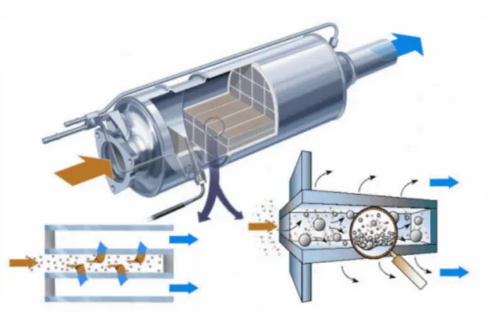filtrul-de-particule-in-2026-preturi-de-pana-la-6-000-de-lei-ce-risti-daca-il-anulezi-1771502123