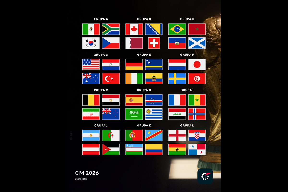 Cupa Mondială 2026: grupele sunt complete