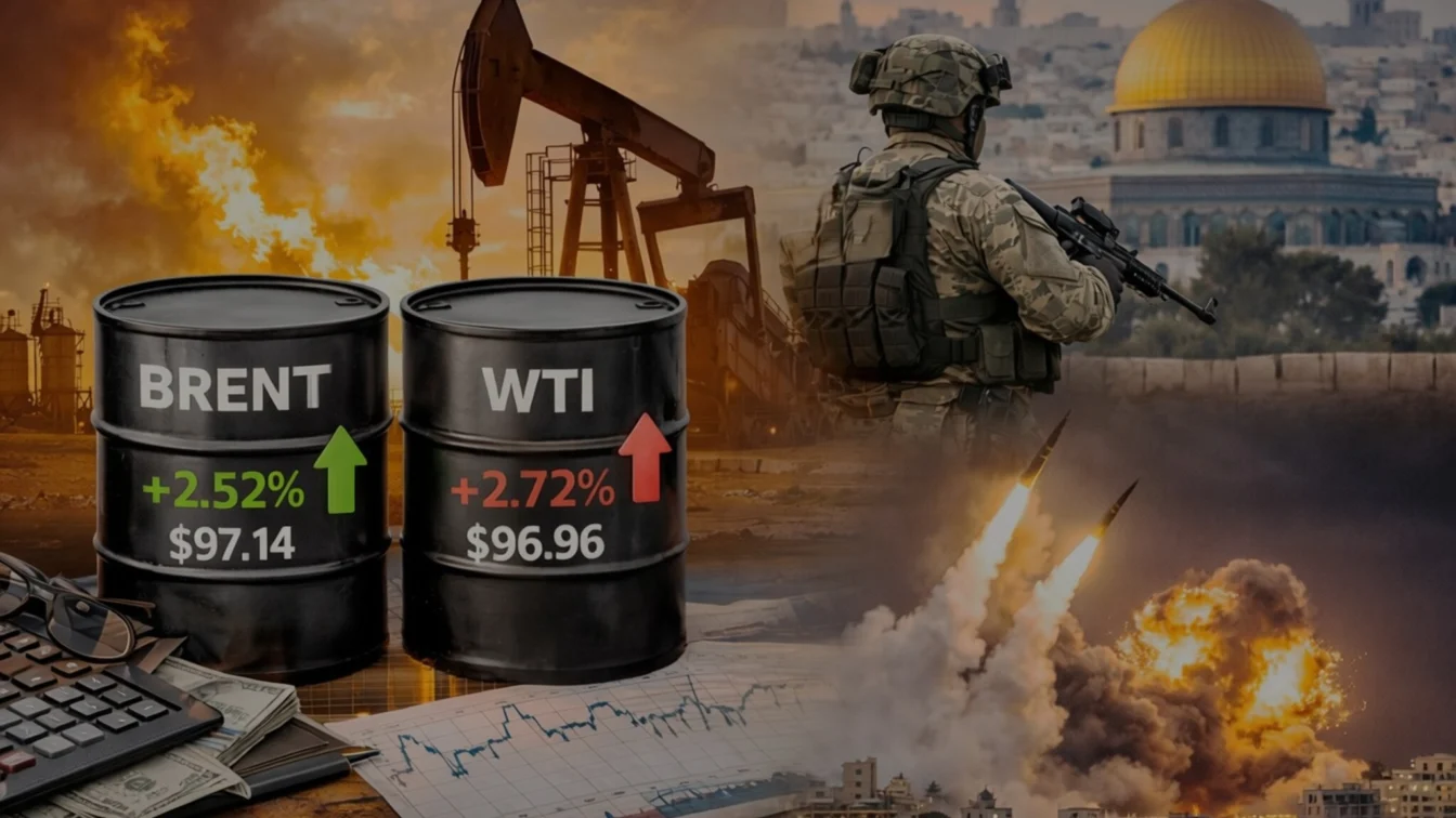 Petrolul crește cu peste 2% după ce Iranul acuză SUA că încalcă armistițiul