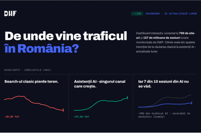 De unde vine traficul online în România în 2026? Ce arată datele de pe 799 de site-uri măsurate direct pe trafic.dwf.ro