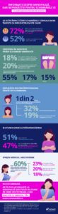 Infografic Menopauza